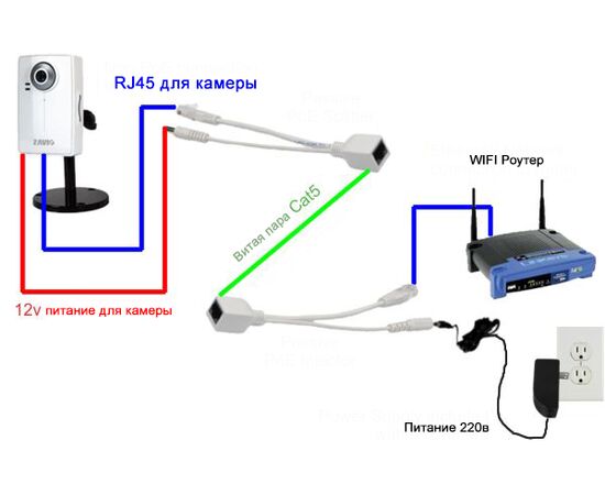  Комплект Orient PoE инжектор + PoE сплиттер (NT-633POE) 