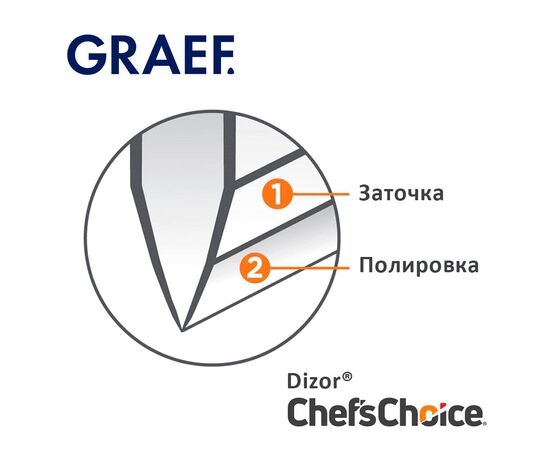  Ножеточка GRAEF CC-80 