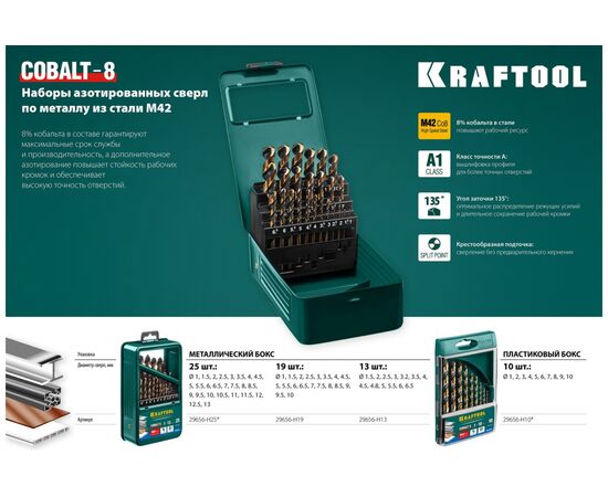 Набор сверл по металлу Kraftool 29656-H13 