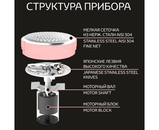  Машинка для удаления катышков KENWELL KEN1200 