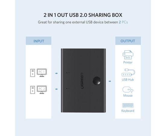  Разветвитель UGREEN US158 30345 USB 2.0 Sharing S Witch 2x1 Black 